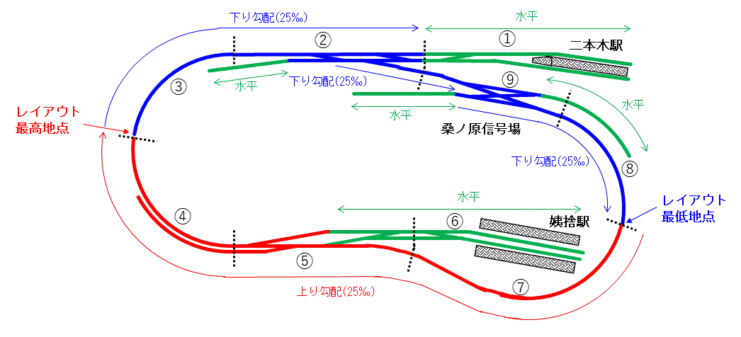 鉄道模型とレイアウト