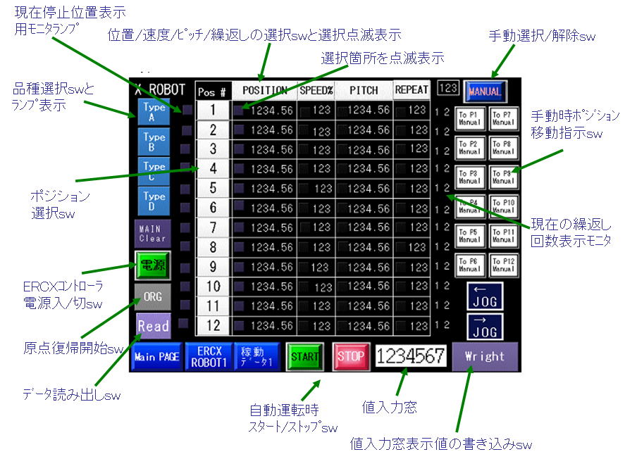 ｷｰｴﾝｽKV-CL20のCC-Linkﾕﾆｯﾄで、IAI PCONｺﾝﾄﾛｰﾗにおいて